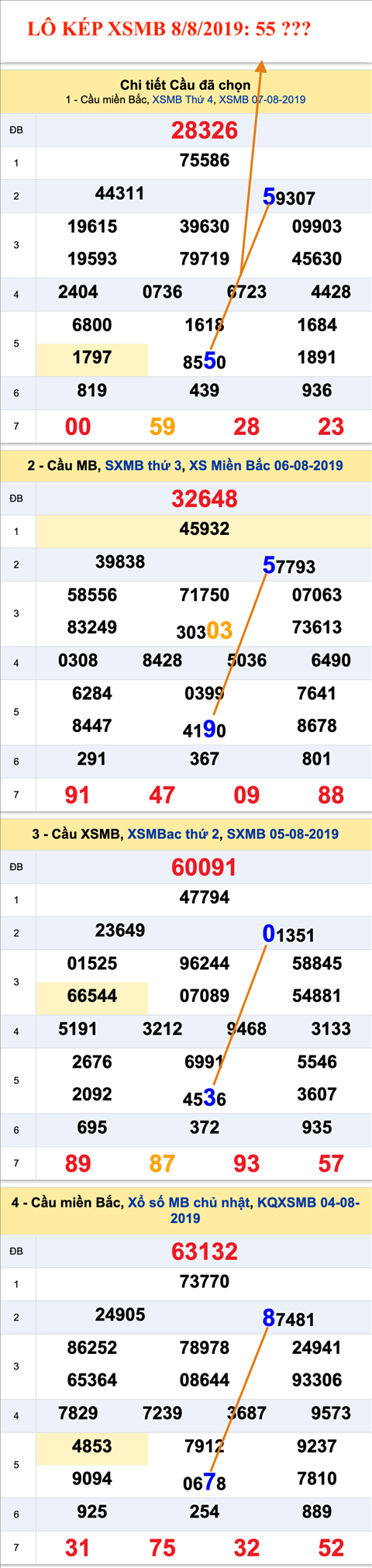 Lo kep XSMB 08-08-2019 Lo kep XSMB 08-08-2019